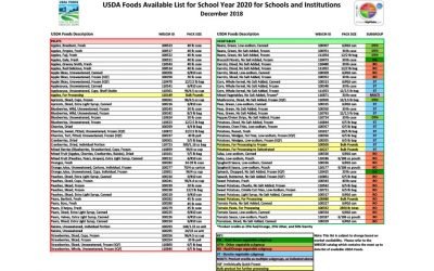 USDA Foods List 2020 Updates